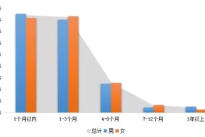 留学生毕业后该何去何从，归国就业福利多