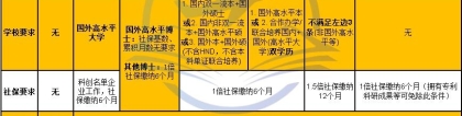 不在上海办公，但合同和社保都在上海，可以走留学生落户流程吗？