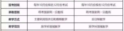 非全日制的研究生大学(非全日制研究生和研究生区别)