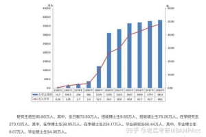 非全日制统计学研究生(非全日制统计学研究生 大学)