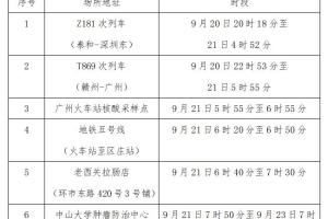 广州海珠、越秀、花都发现阳性！到过这些地方立即报备