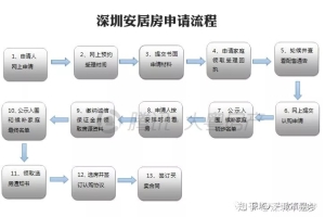 在深圳工作的应届生，没入深圳户口会吃亏吗？