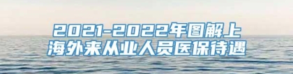 2021-2022年图解上海外来从业人员医保待遇