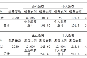 深圳无社保入户2020年没有深圳社保可以办理深户吗？