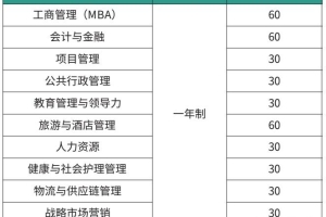 英国一年制硕士回国就业会怎样？