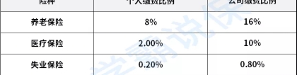 外省人在深圳买社保不足10年的应该怎么办