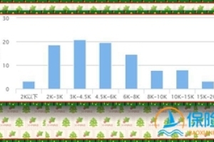 深圳社保局最新发布通知：关于2018-2019年深圳社保缴费基数调整办法