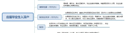 如何个人办理深圳人才引进，并把档案迁到人才市场？