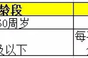 居住证积分新政，赶紧看看你离落户上海还有多远！