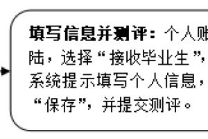 深圳应届毕业生入户所需材料，附申请入口和办理流程