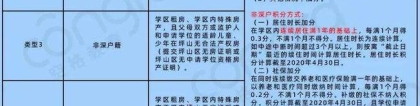 深圳留学生积分入户(2021年深圳入户新规定)