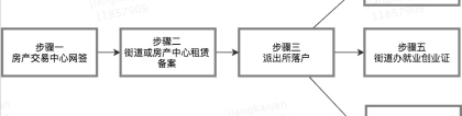 上海应届生毕业后需要走的落户档案拿社保流程全解析