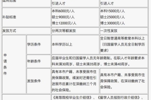 代缴社保用来领取深圳人才补贴可以吗？