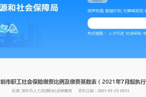 深圳社保最低缴费标准2021，2021年深圳社保缴费标准