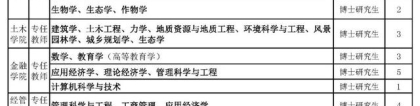 滁州学院将引进75名高层次人才 给予购房补助、津贴