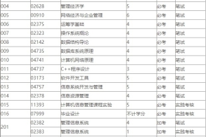 深圳大学自考本科计算机科学与技术专业怎么样？