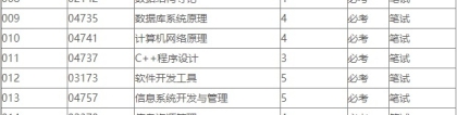 深圳大学自考本科计算机科学与技术专业怎么样？