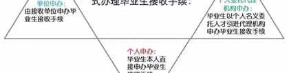 深圳人才引进新政：高校应届生落户“秒批” 零费用、零排队