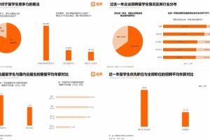 海归高学历特征越来越明显，“一年硕”更加吃香了！