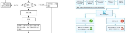 湖州投资创业和引进人才居住证办理指南（附流程）