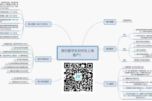 香港留学生如何落户上海？2021年上海留学生落户新政官方解读版