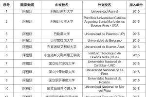 留学生上海落户不是前500的学校？