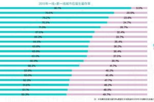 深圳毕业生工资多少合适(深圳月薪6000扣除五险一金)