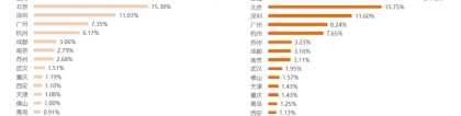 最高人才补贴150w，免税购车，创业资助！留学生回国就业认准这些城市......