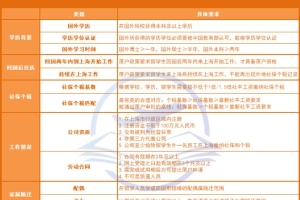 留学期间国内实习缴纳“劳务报酬”个人所得税，是否会影响上海落户？