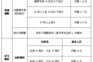 五险一金和社保,公司有五险一金差别大吗？有哪些差别？