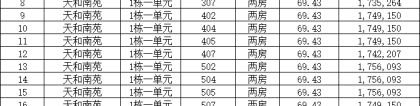 2022年深圳安居房可以买卖吗？短时间内如何获得深圳户口？