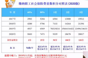 留学回国人员申办上海常住户口政策解读及实操